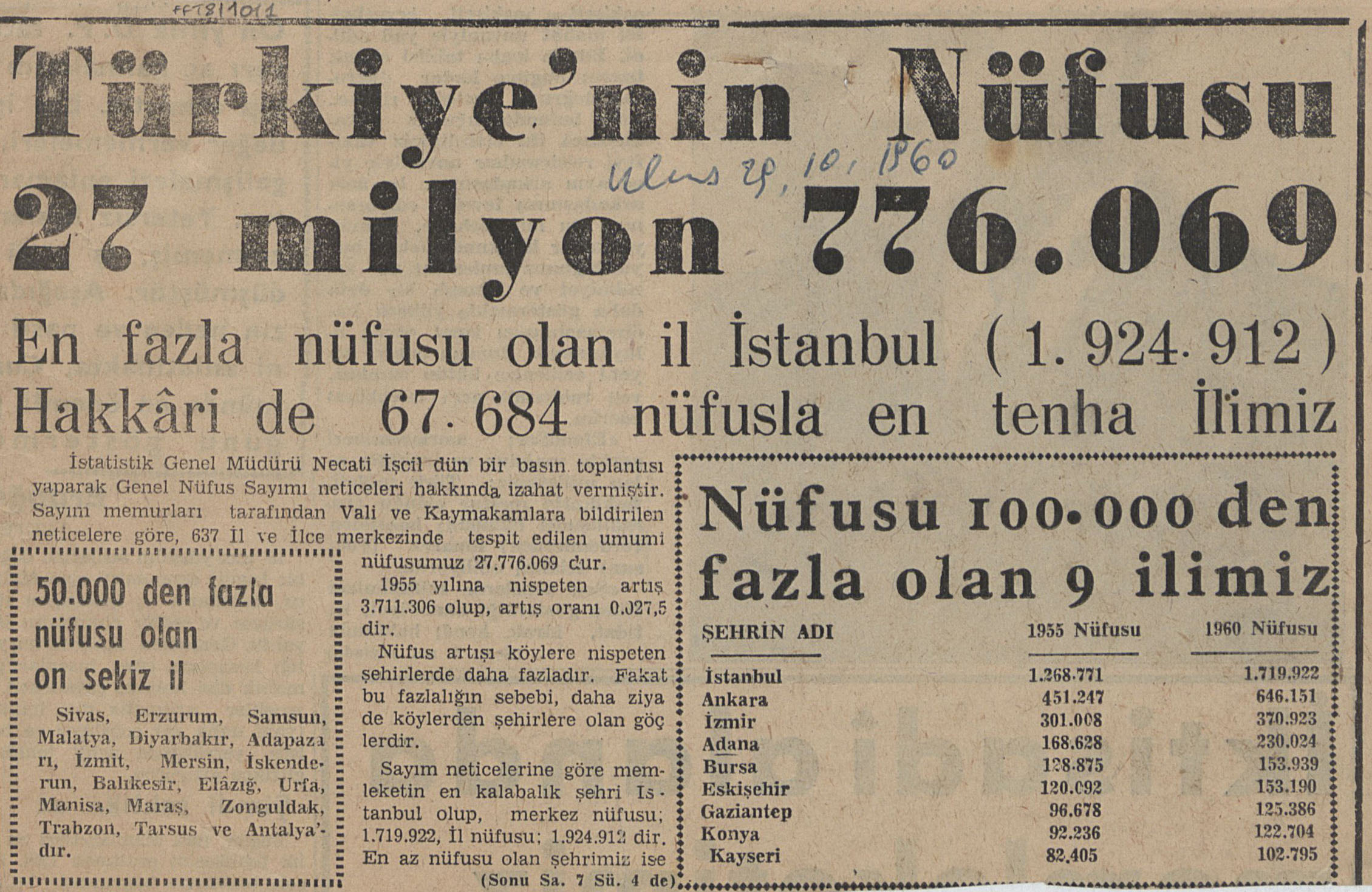 29 Ekim 1960 tarihli bir gazete kupürü, Salt Araştırma, Feridun Fazıl Tülbentçi Arşivi